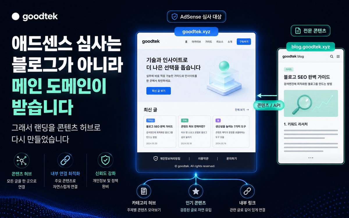 애드센스 심사는 블로그가 아니라 메인 도메인이 받습니다